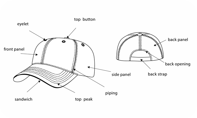Parts Of Baseball Caps