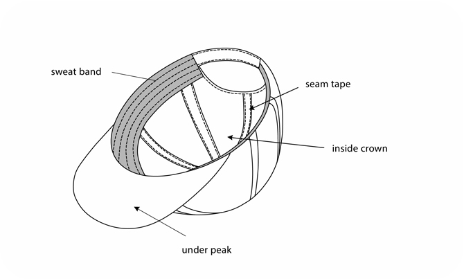 Parts Of Baseball Caps